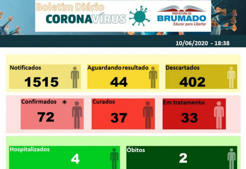 Paciente de 77 anos é a segunda vítima da Covid-19 em Brumado