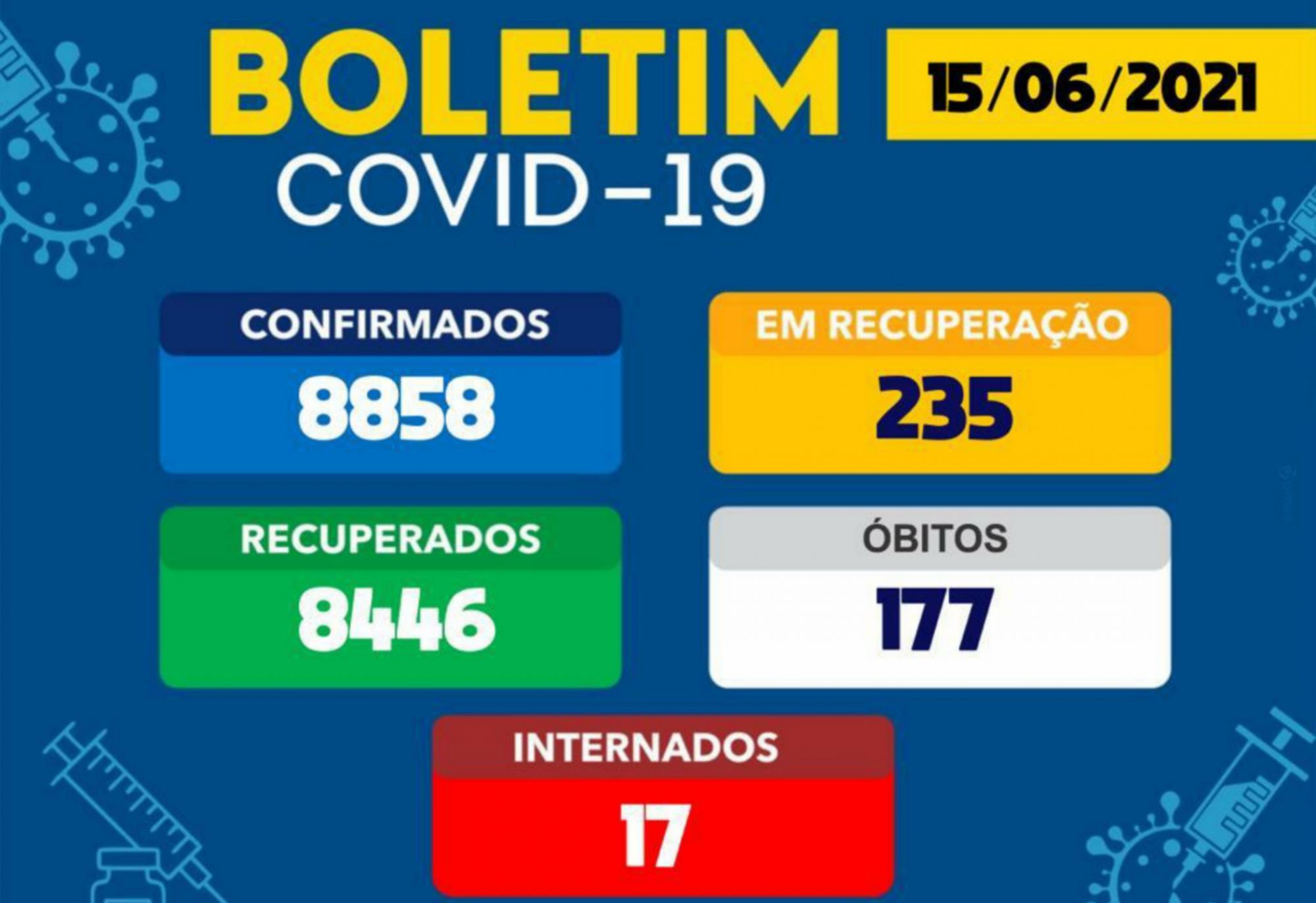 Brumado tem 235 casos ativos da Covid-19