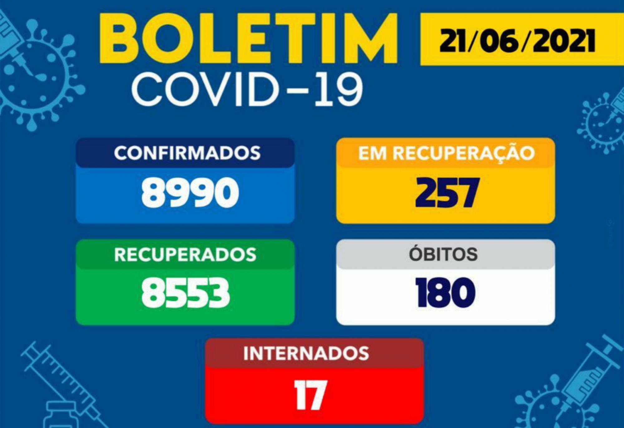 Brumado não registra mortes por Coronavírus nesta segunda (21)