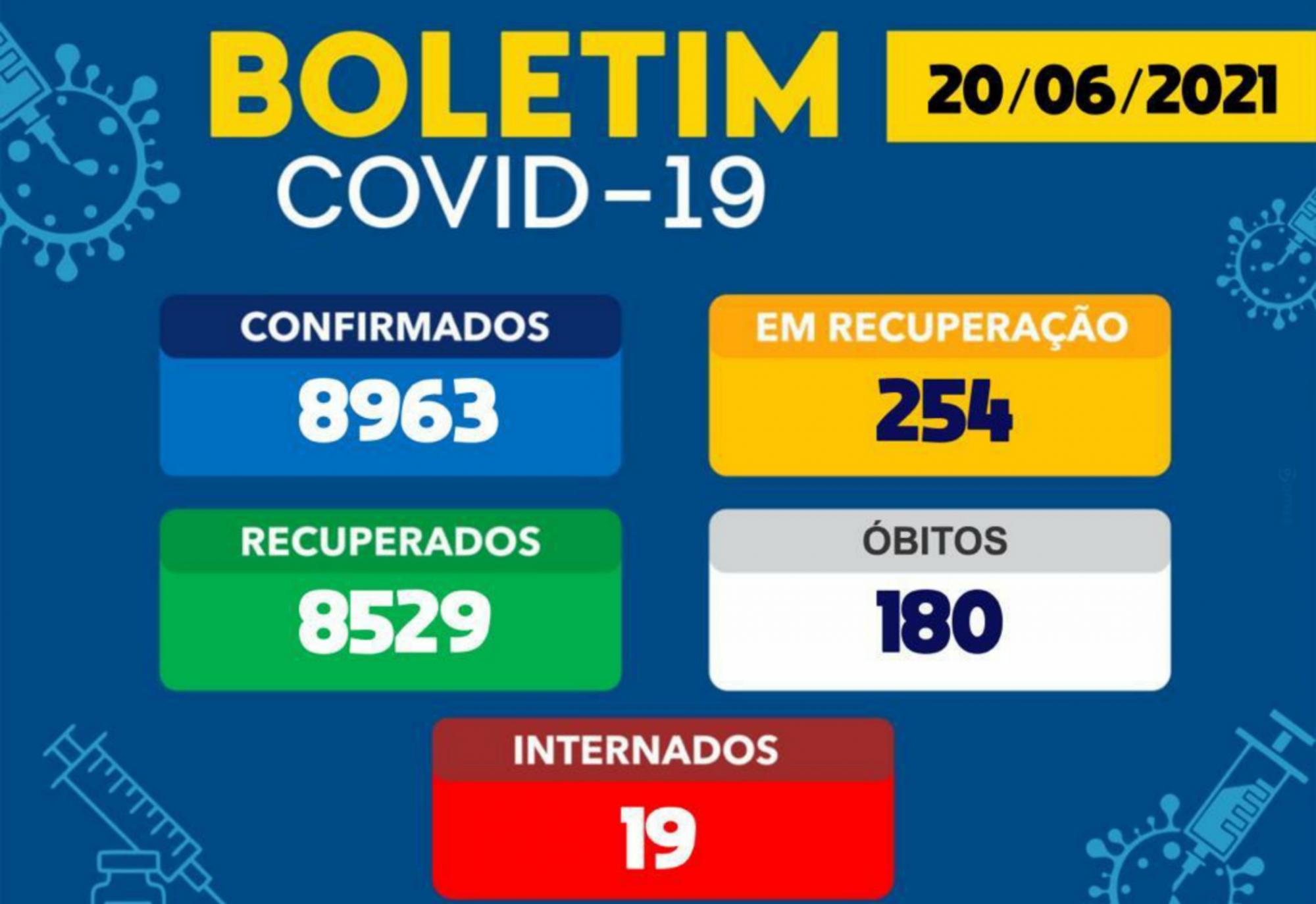 Brumado chega à marca de 180 mortes por Covid-19