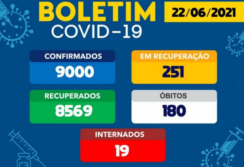 Brumado chega à marca de 9 mil casos confirmados da Covid-19
