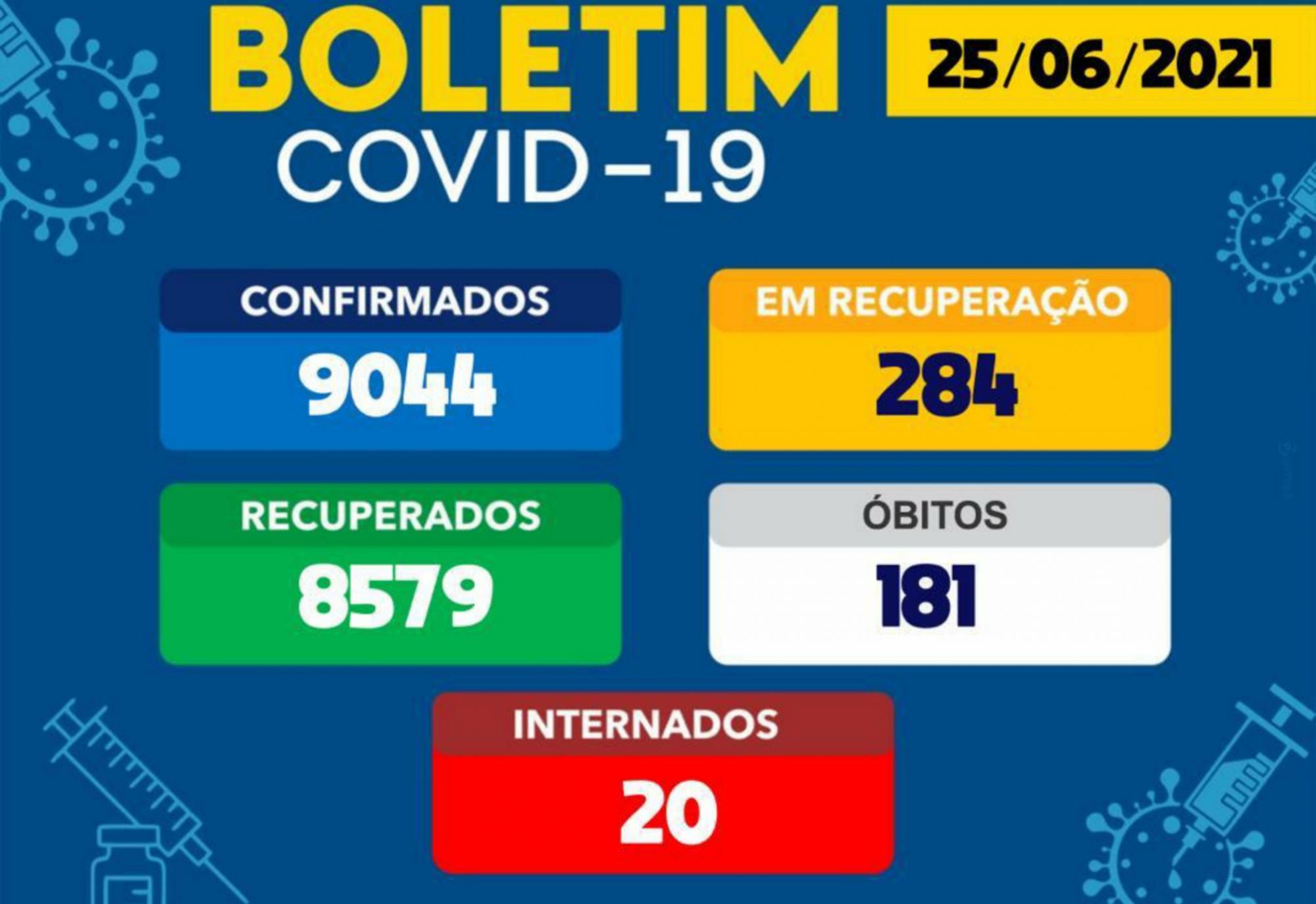 Brumado registra 01 morte por Covid-19 nas últimas 24h