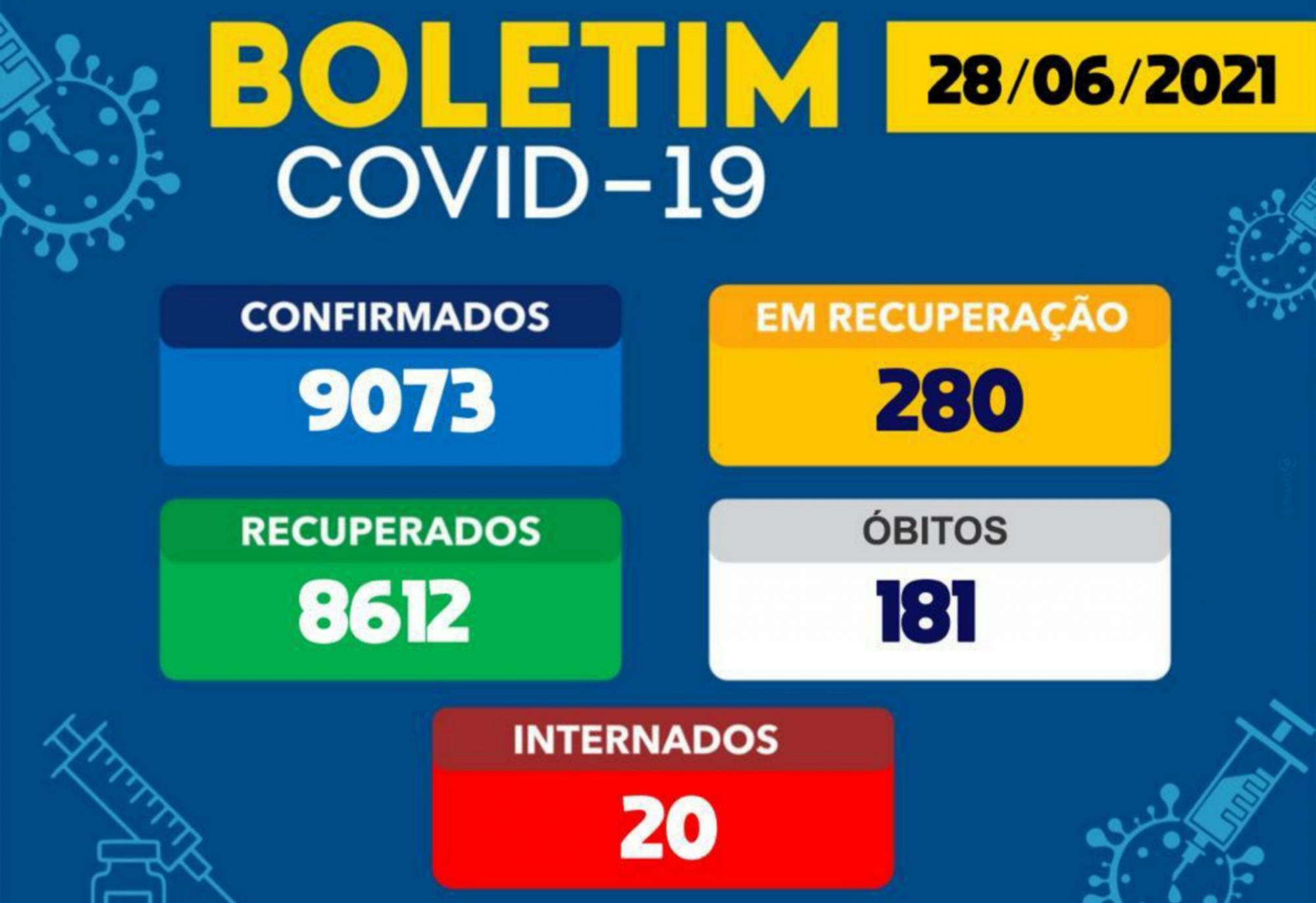 Brumado registra 27 novos casos da Covid-19 em 24h