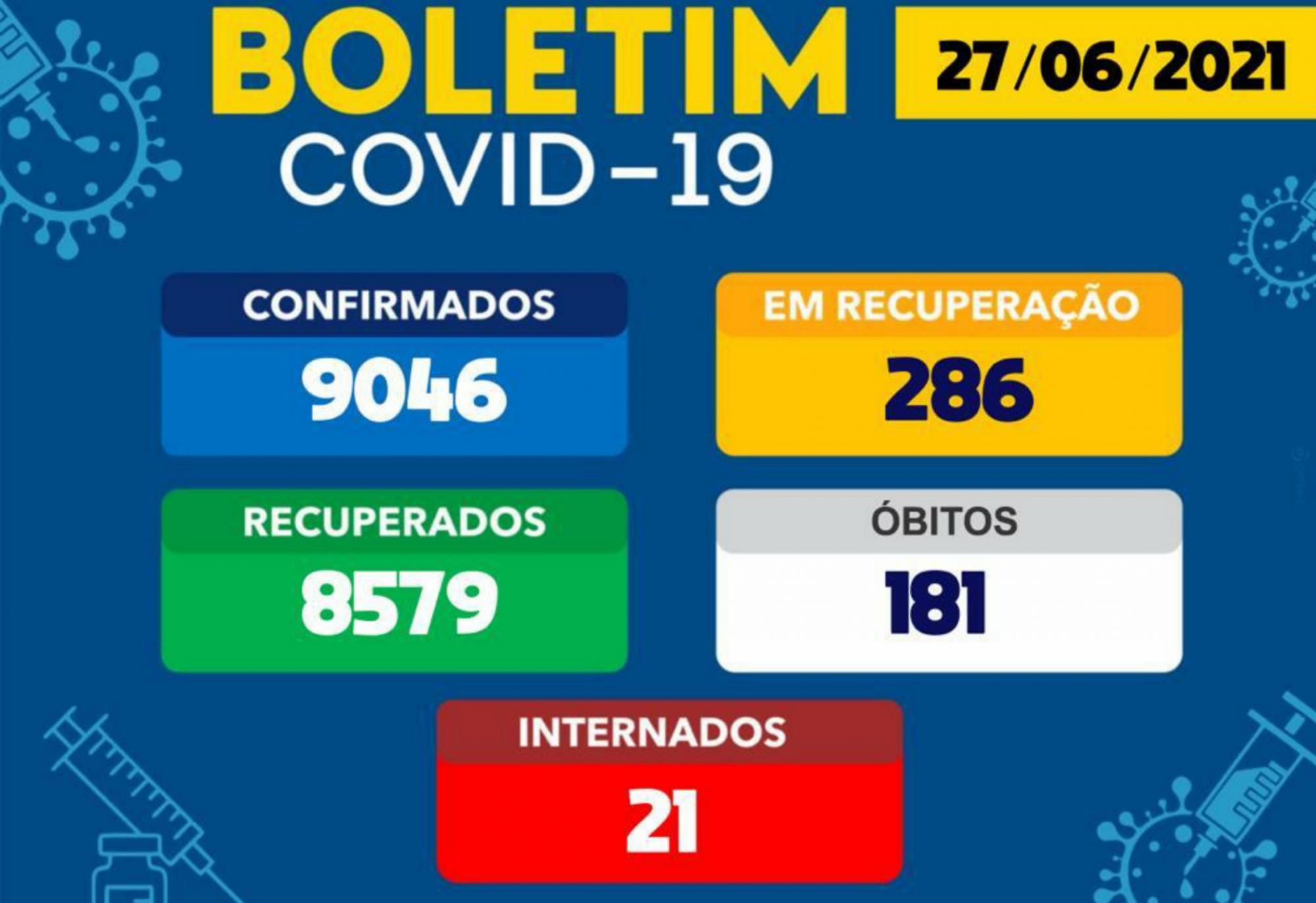 Brumado tem 286 pacientes em tratamento da Covid-19