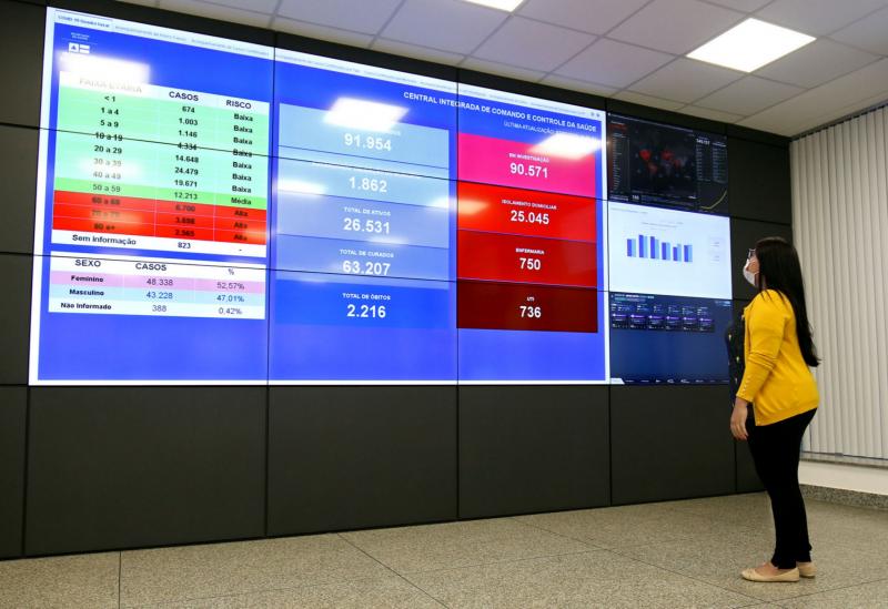 Bahia disponibiliza painel com dados epidemiológicos do coronavírus em tempo real