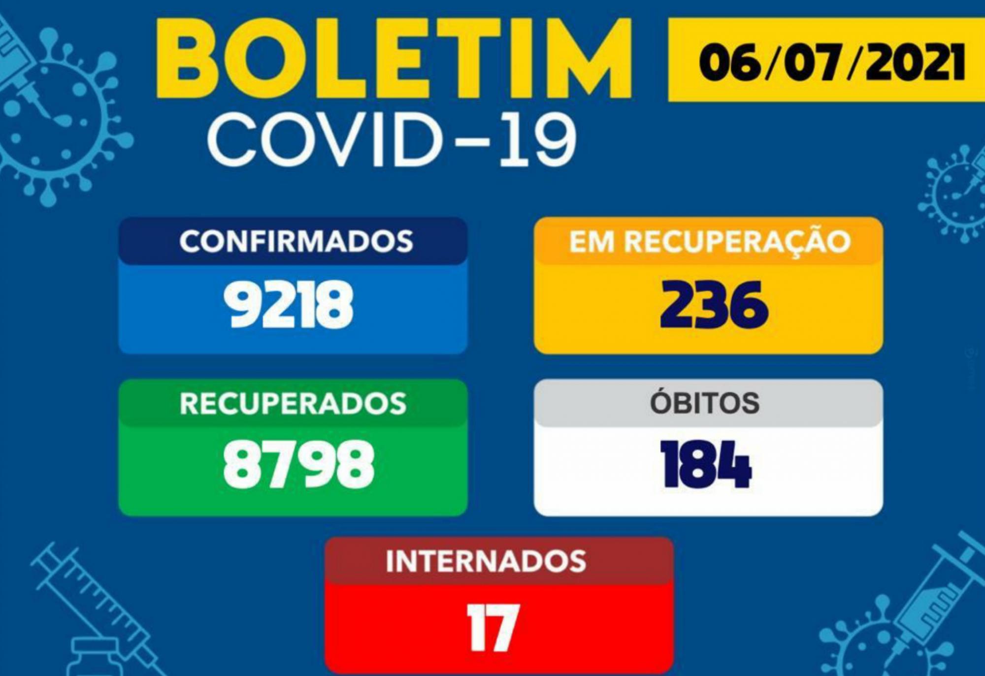Brumado tem 236 ativos com a Covid-19