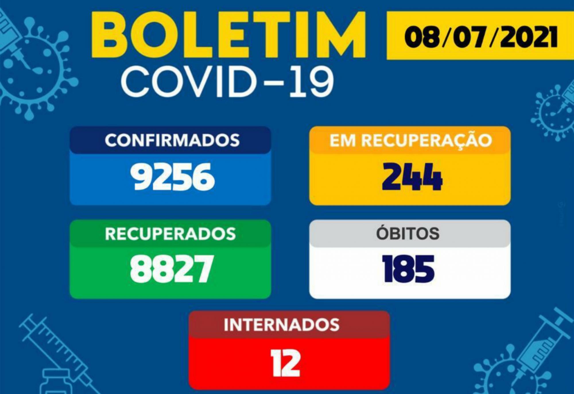 Brumado registra uma morte por Coronavírus em 24h