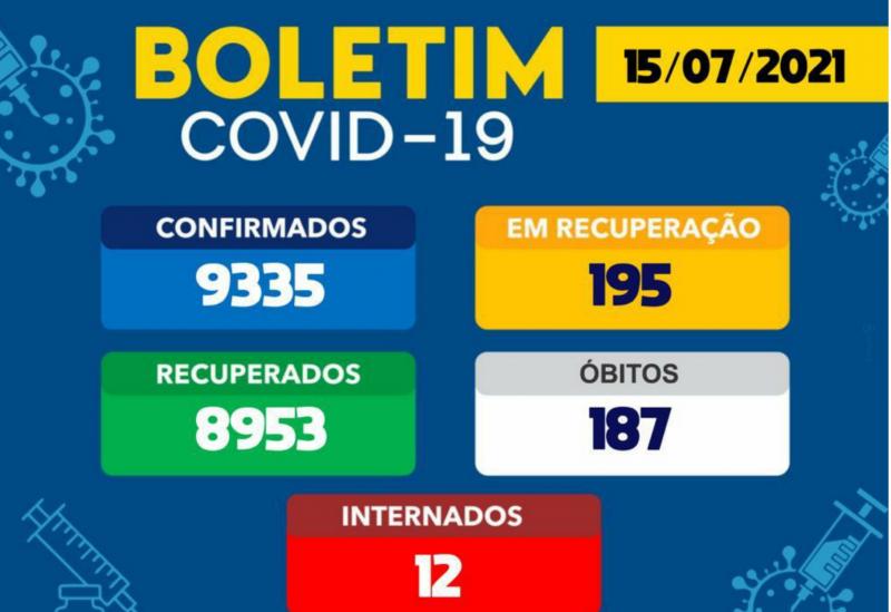 Brumado tem 195 pacientes em tratamento da Covid-19