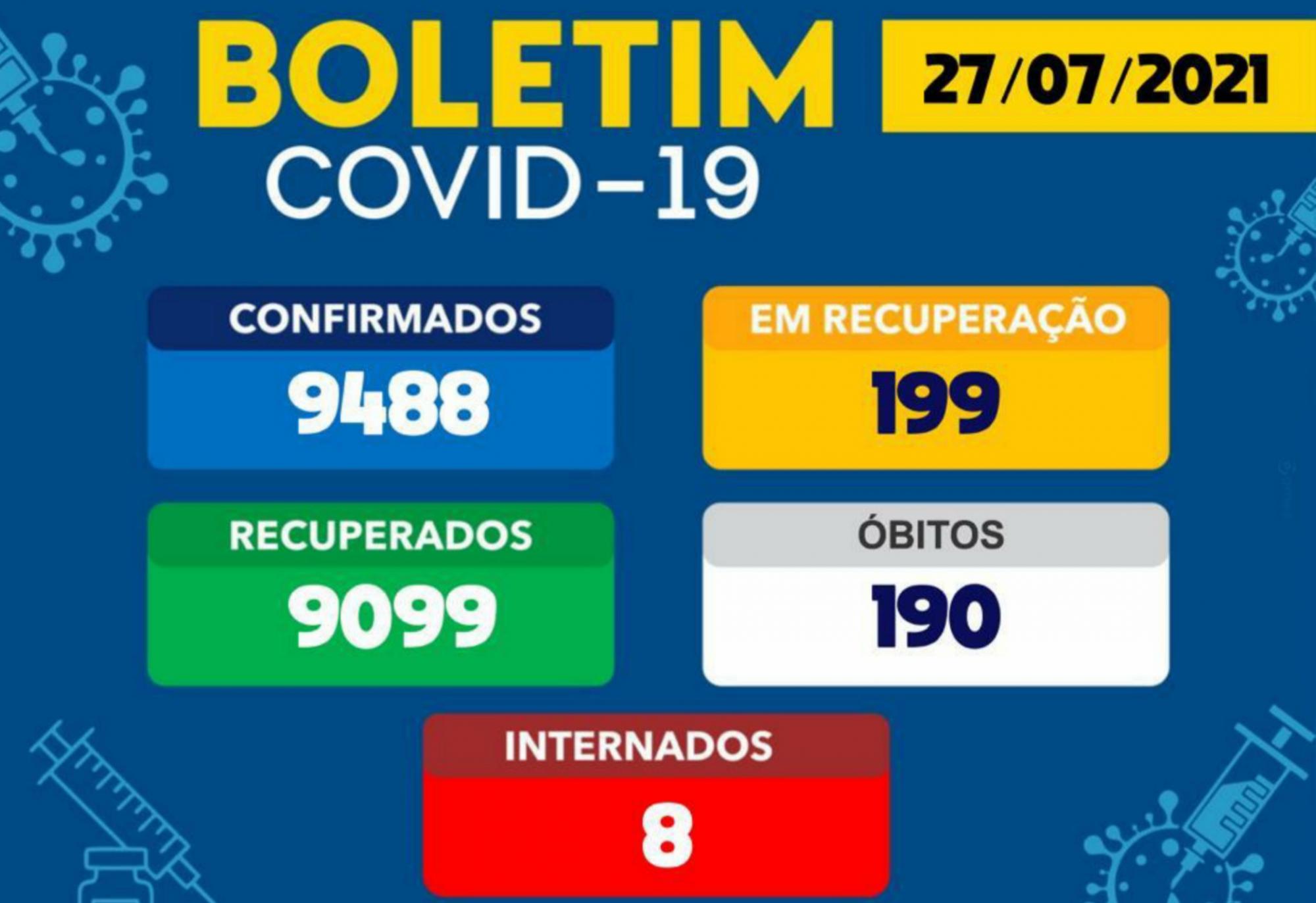 Brumado não registra casos de Covid-19 em 24h