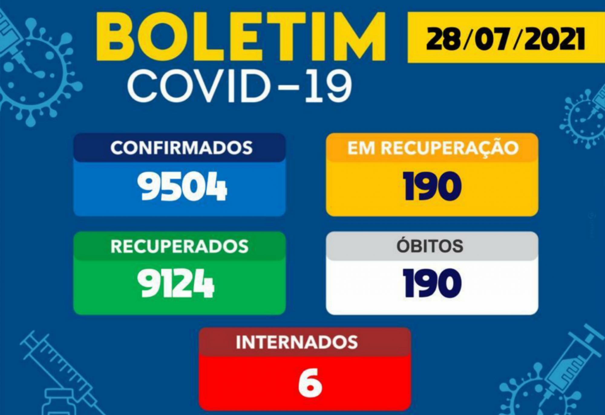 Brumado registra 16 casos do Novo Coronavírus nas últimas 24h