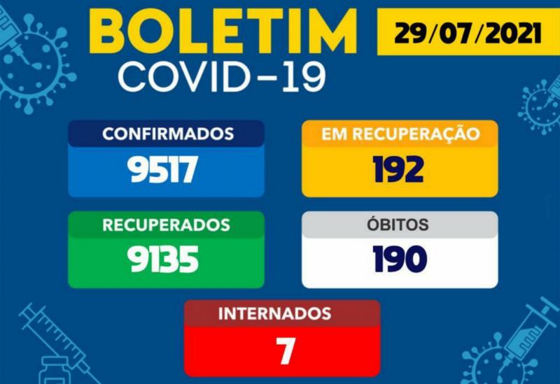 Nas últimas 24h Brumado registrou 13 novos casos da Covid-19