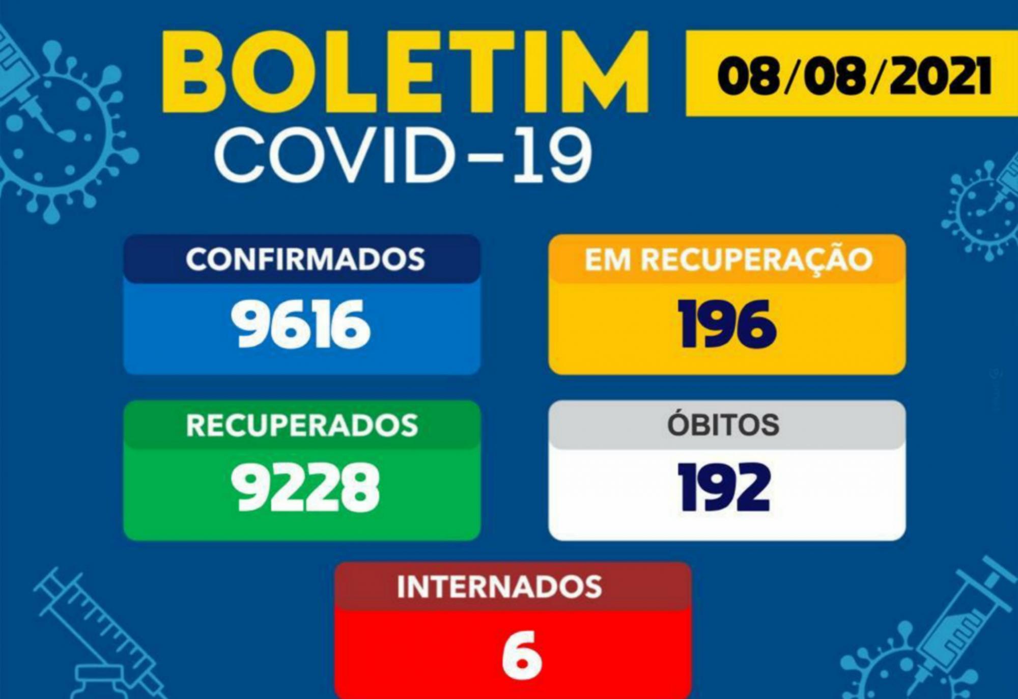 Brumado registrou 03 casos da Covid-19 nas últimas 24h