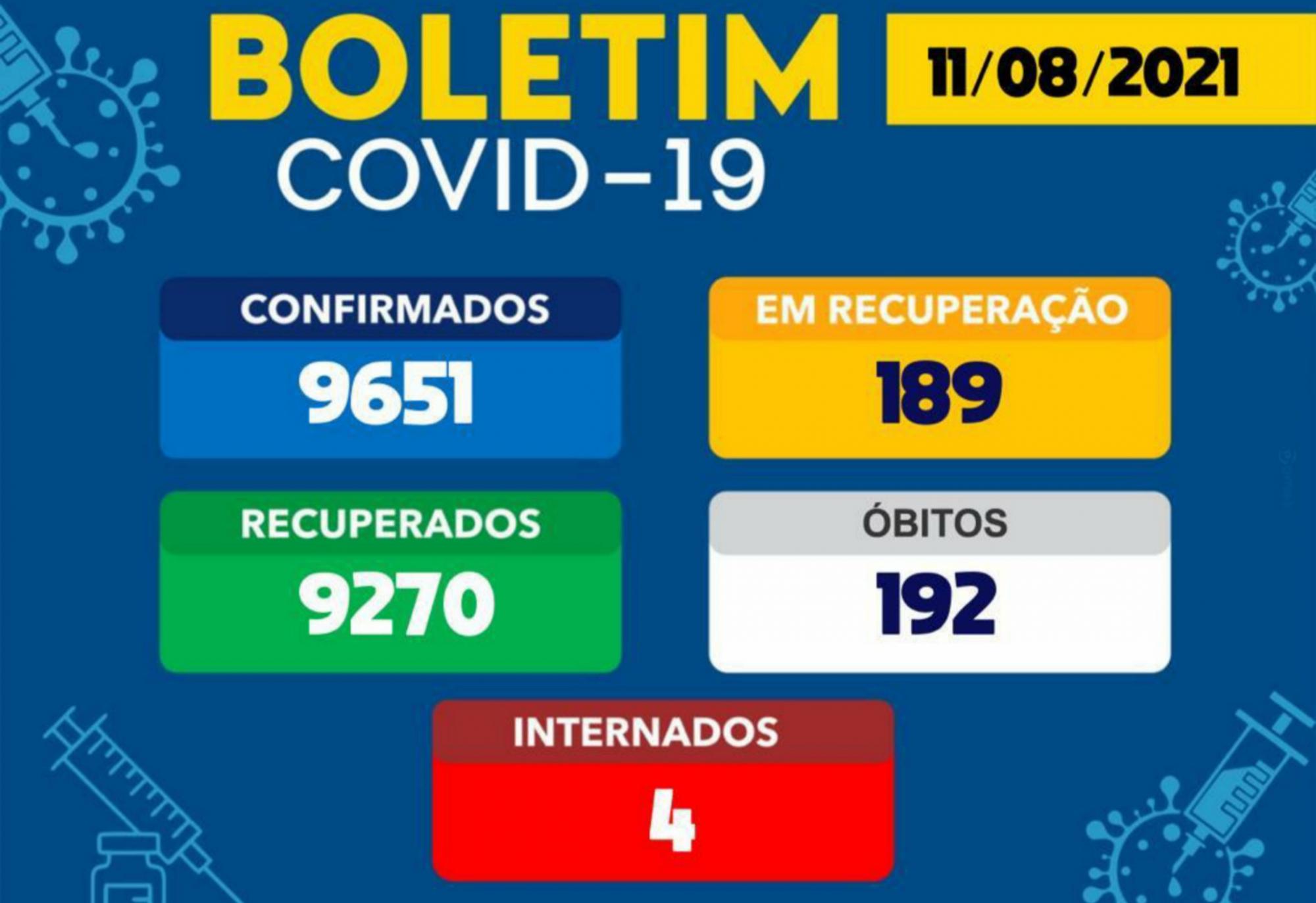 Brumado tem 189 pessoas em recuperação da Covid-19