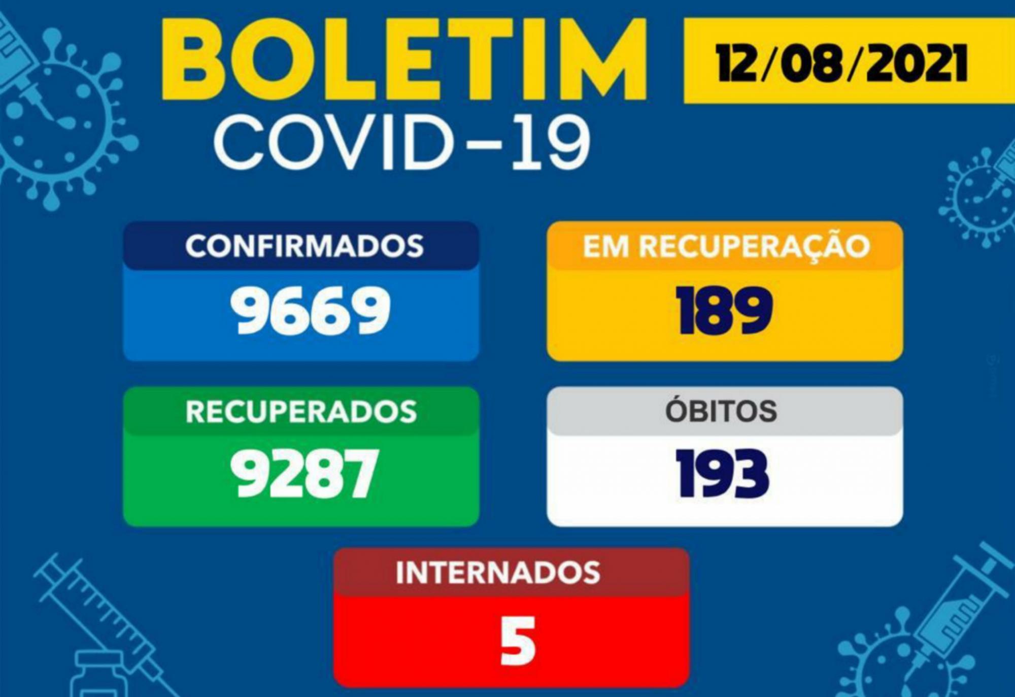 Brumado registra 01 morte por Covid-19 nas últimas 24h