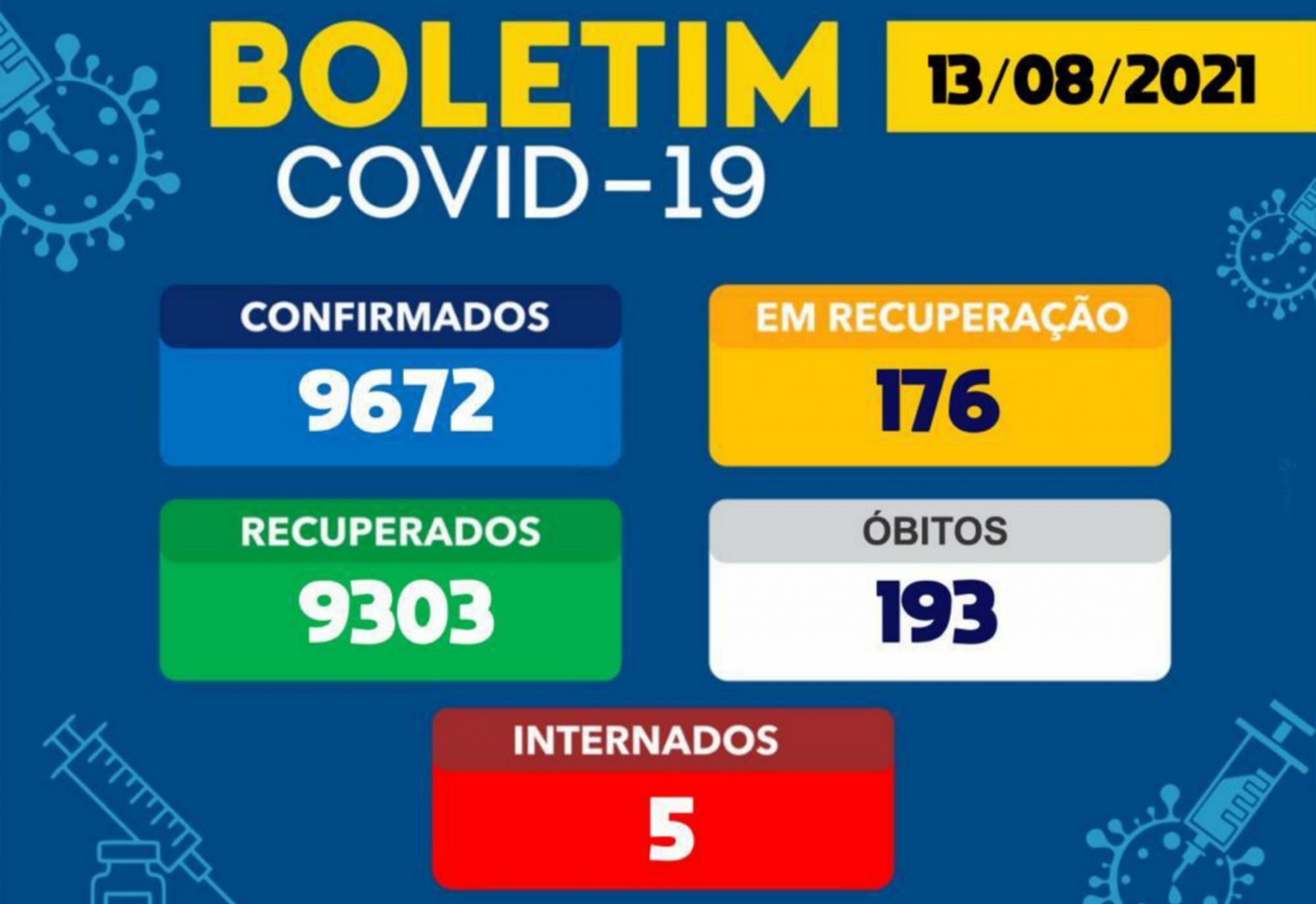 Brumado registrou 03 casos da Covid-19 nas últimas 24h