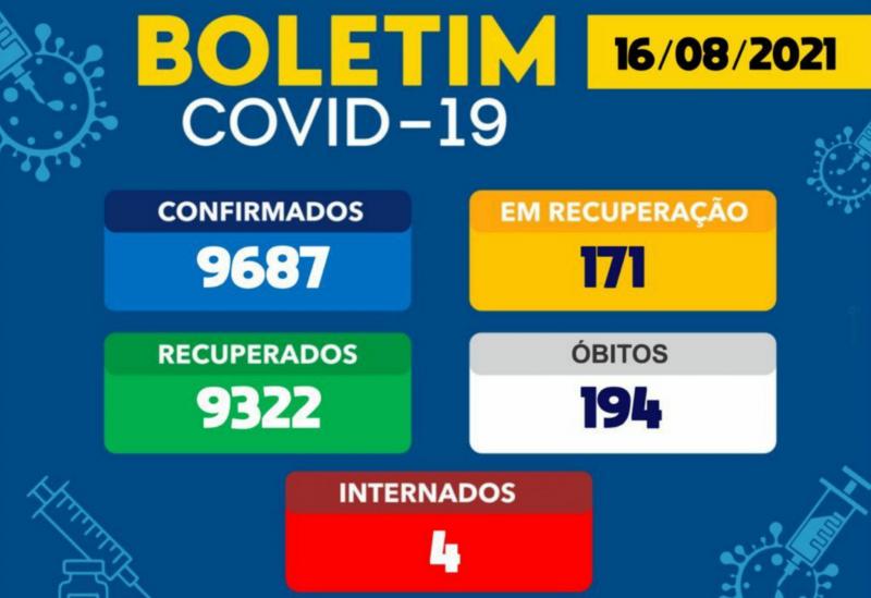 Brumado registra 07 casos do Novo Coronavírus nas últimas 24h