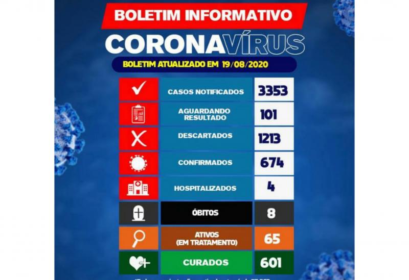 Covid-19: Oitava morte é confirmada em Brumado