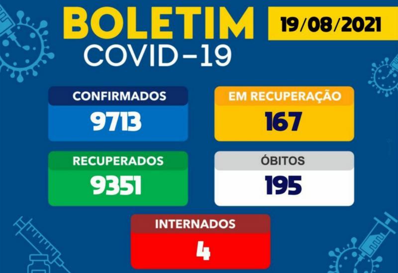Brumado registra 05 casos da Covid-19 em 24h
