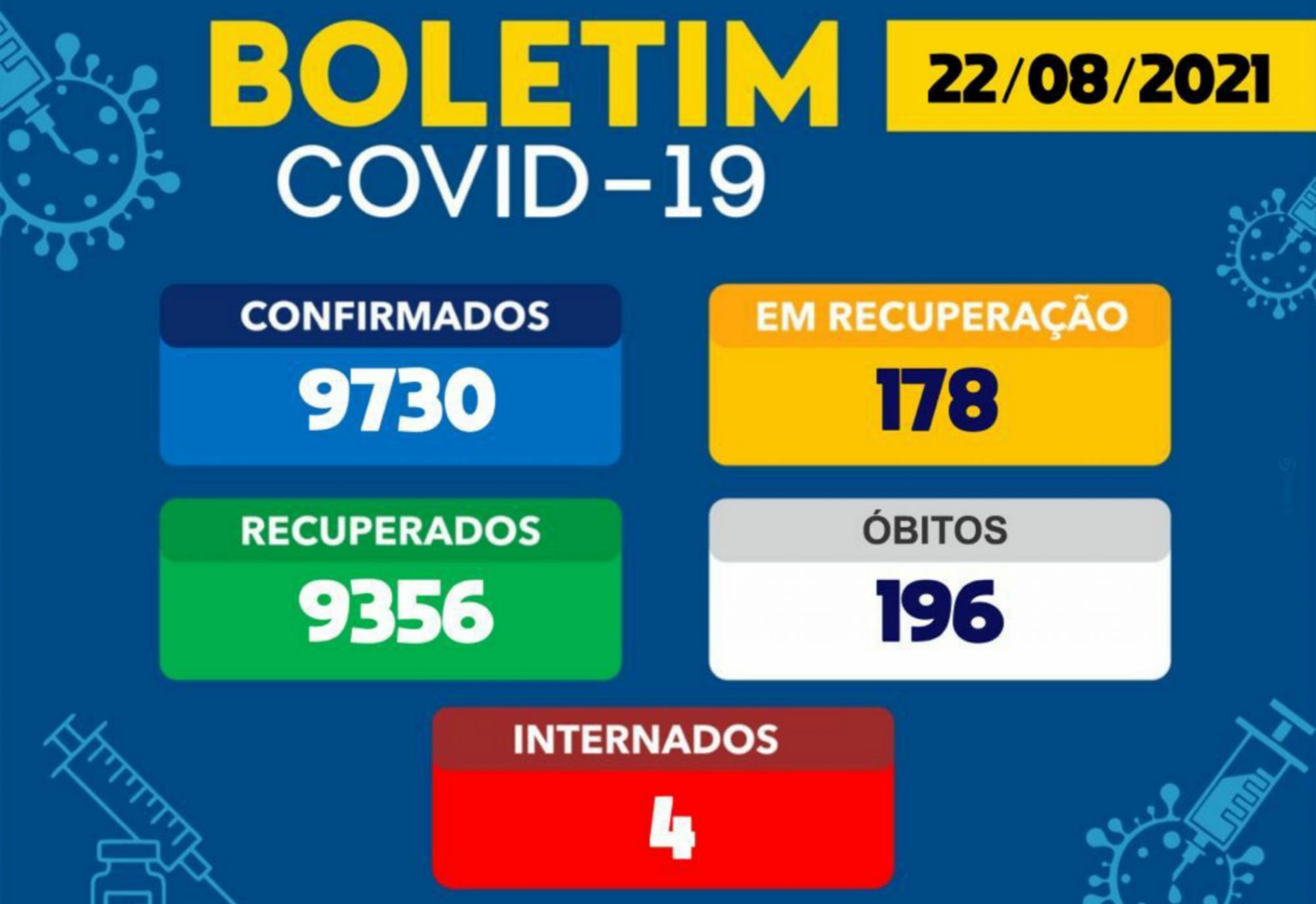 Brumado tem 178 casos ativos da Covid-19 