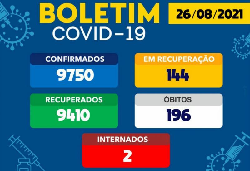 Brumado tem 02 pacientes internados com a Covid-19