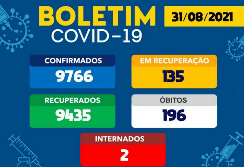 Brumado registrou 06 casos da Covid-19 nas últimas 24h