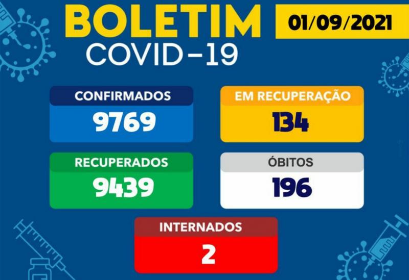 Covid-19: Brumado registrou 03 novos casos nas últimas 24h