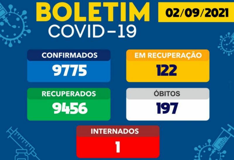 Brumado registra 01 morte por Covid-19 nas últimas 24h