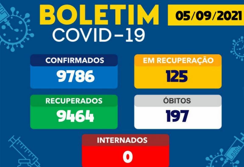 Brumado zera número de pacientes internados com Covid-19