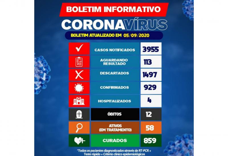Brumado registrou 12° óbito por Coronavírus 