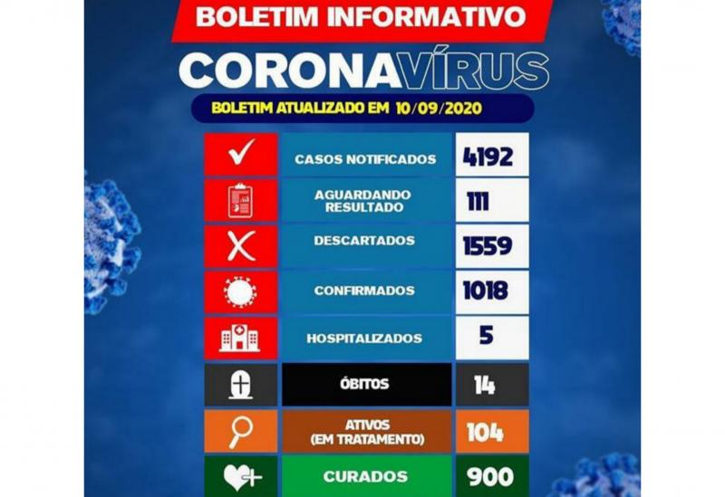 Brumado registra mais 2 óbitos por Coronavírus; total é de 14