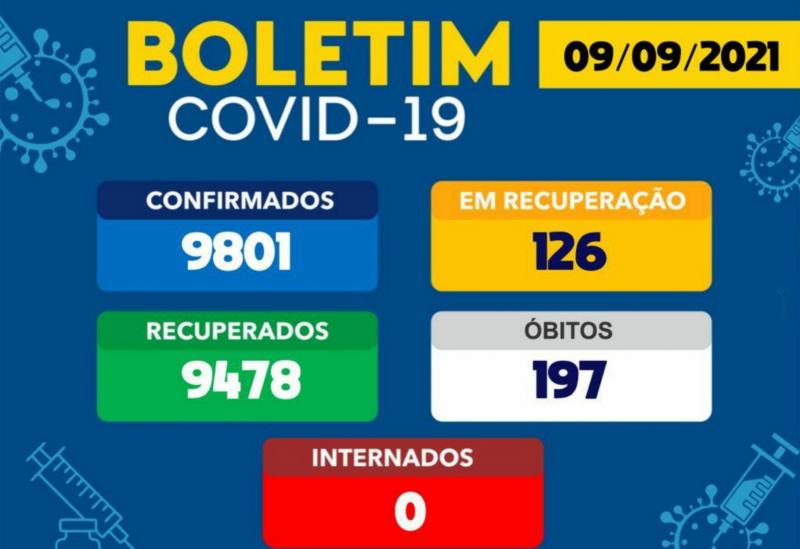 Brumado registra 05 casos da Covid-19 em 24h