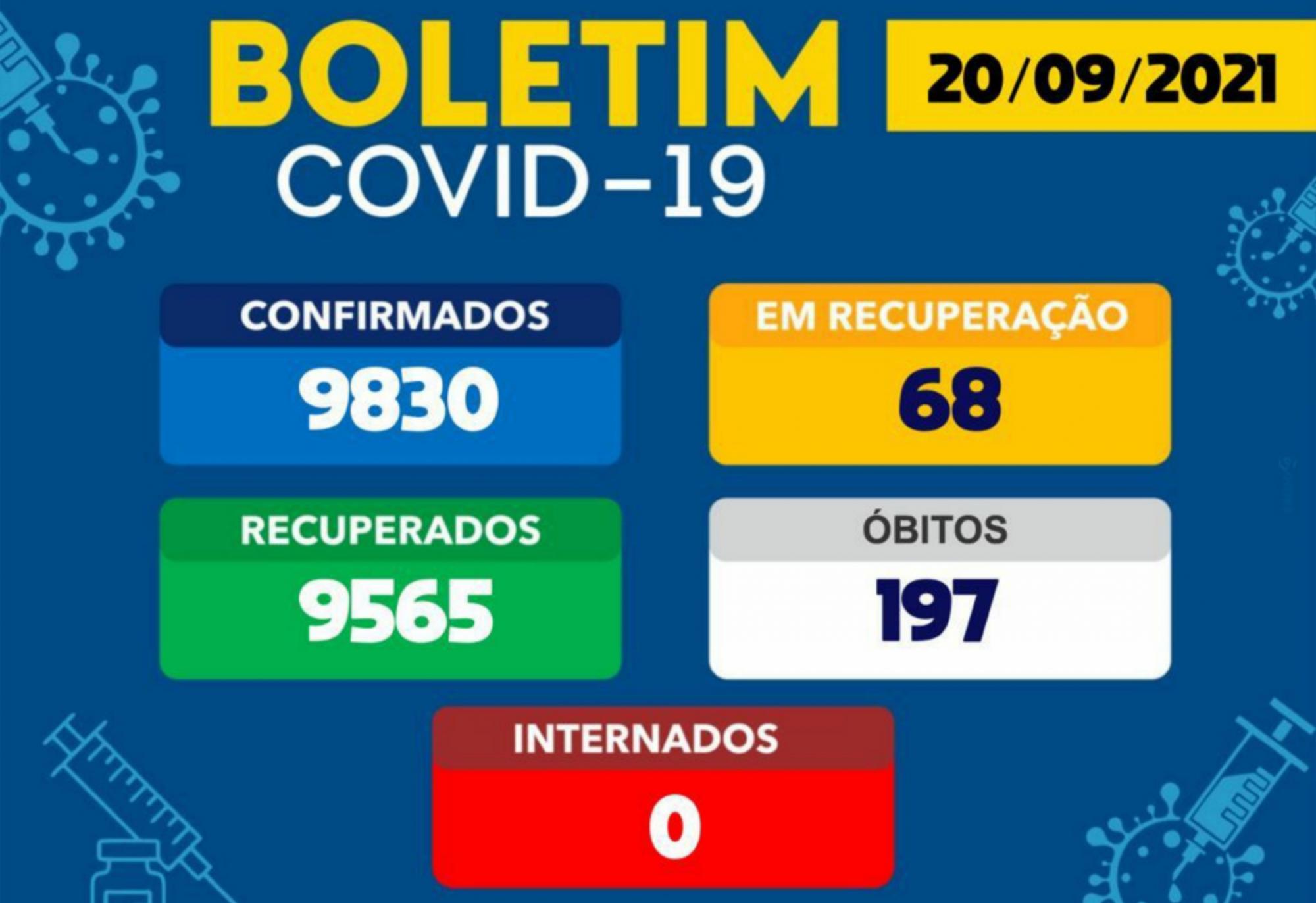 Brumado registrou 07 casos da Covid-19 nas últimas 24h