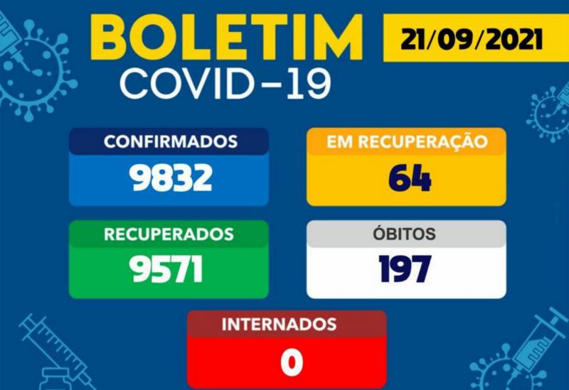 Brumado tem 64 casos ativos da Covid-19