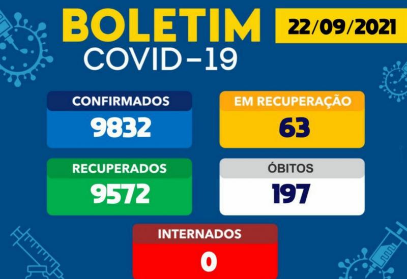 Brumado não registrou novos casos da Covid-19 nas últimas 24h