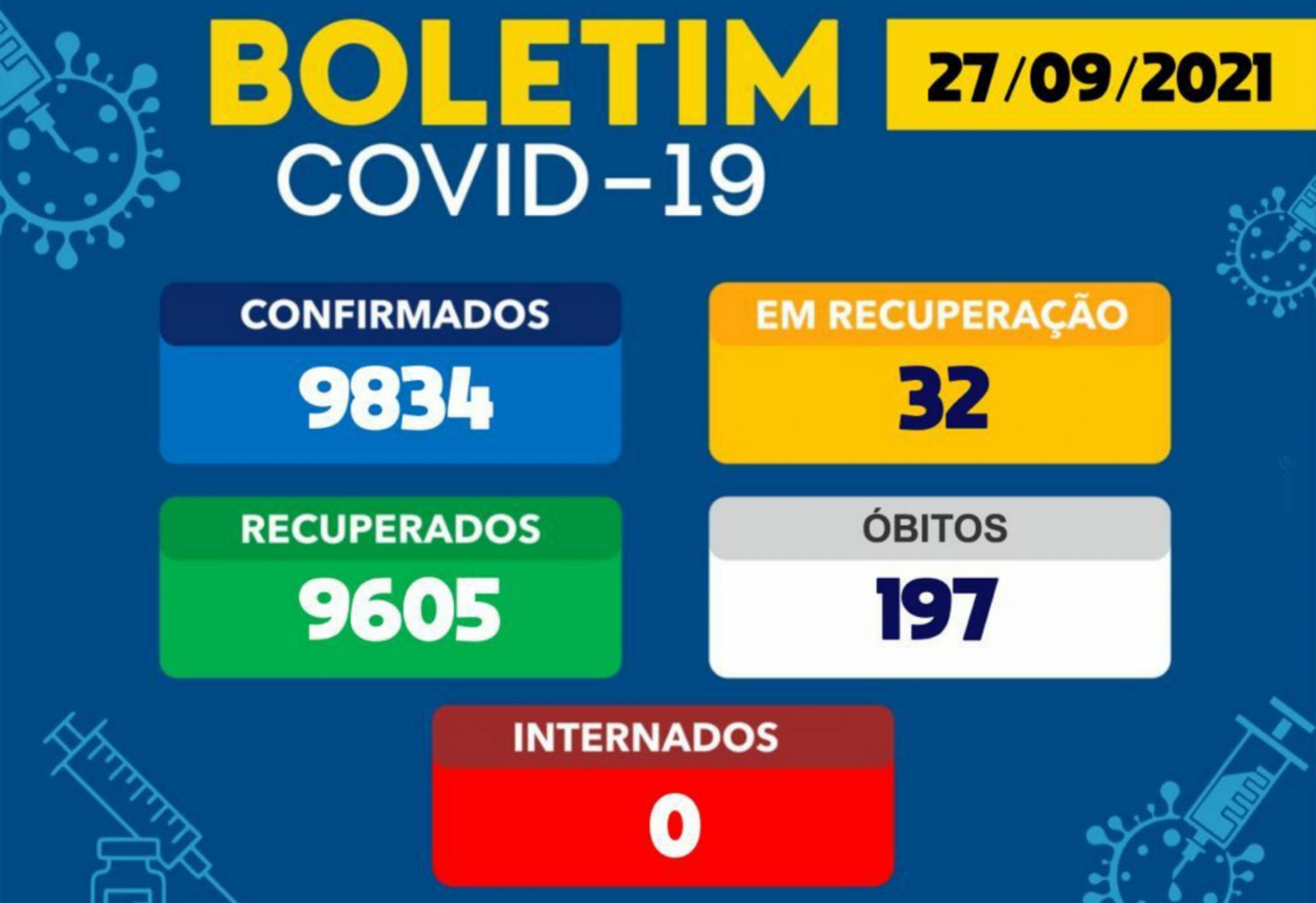 Casos ativos da Covid-19 caem para 32 em Brumado