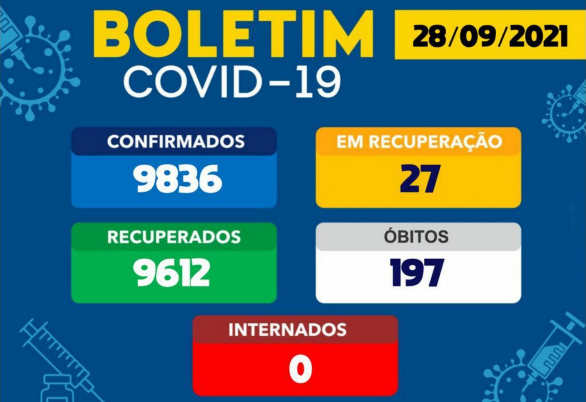 Números de casos ativos da Covid-19 continuam caindo em Brumado