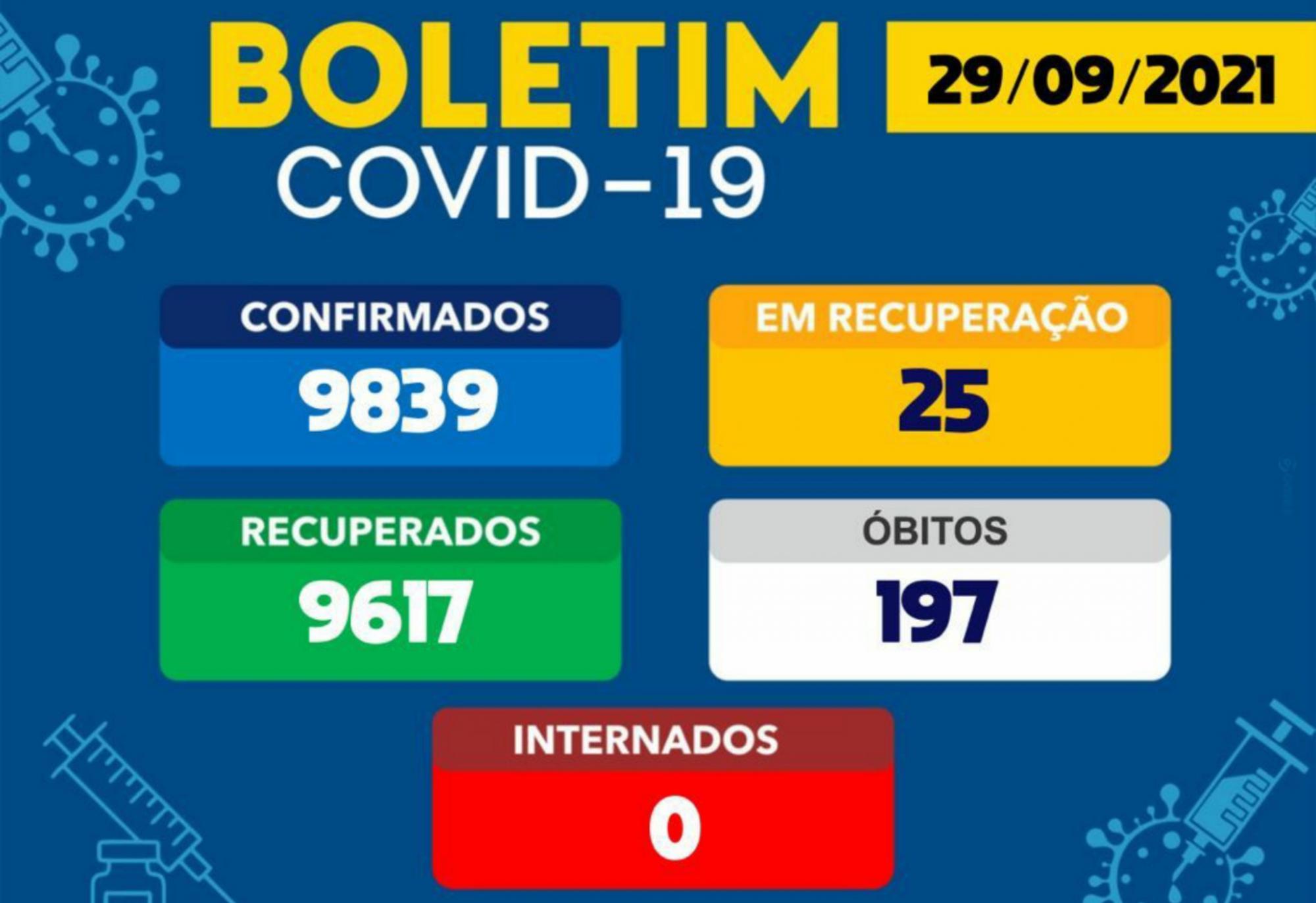Brumado registra 03 casos do Novo Coronavírus nas últimas 24h