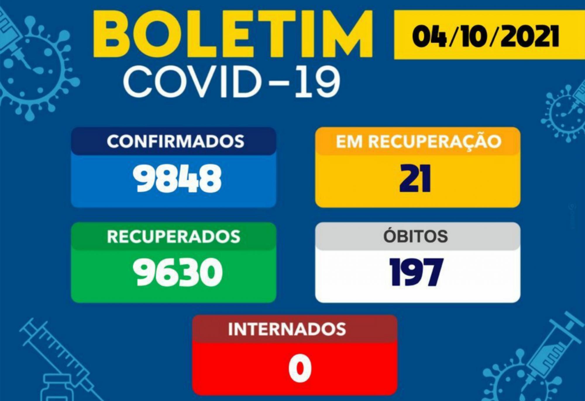 Brumado registra apenas 01 novo caso de Covid-19 nas últimas 24h