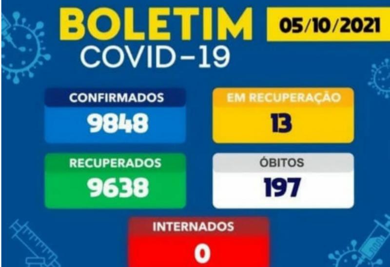 Brumado não registra novos casos da Covid-19 em 24h