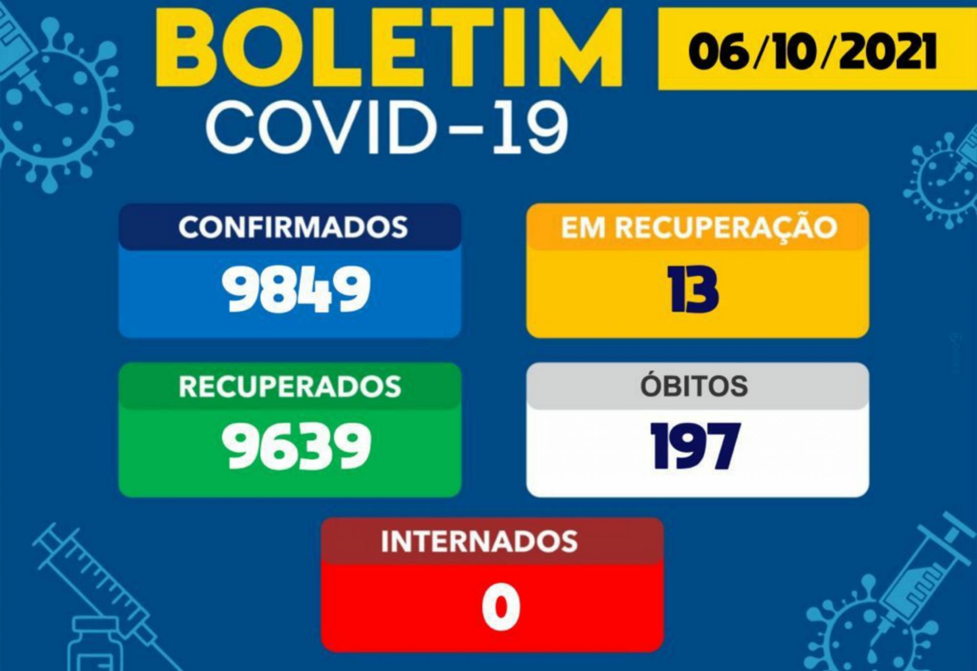 Brumado tem 13 casos ativos da Covid-19