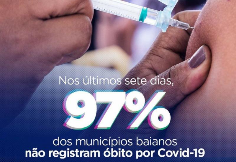 Nos últimos sete dias, 97% dos municípios baianos não registraram óbito por Covid-19