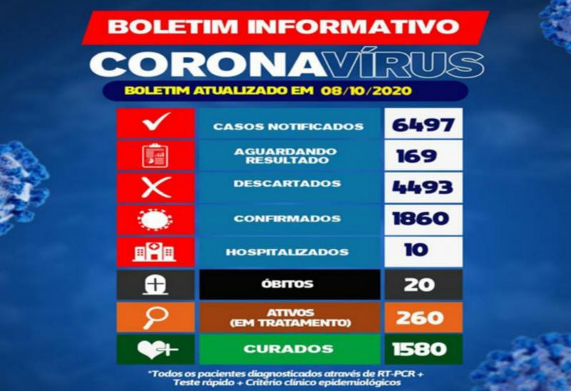 Brumado chega a 20 óbitos por Coronavírus