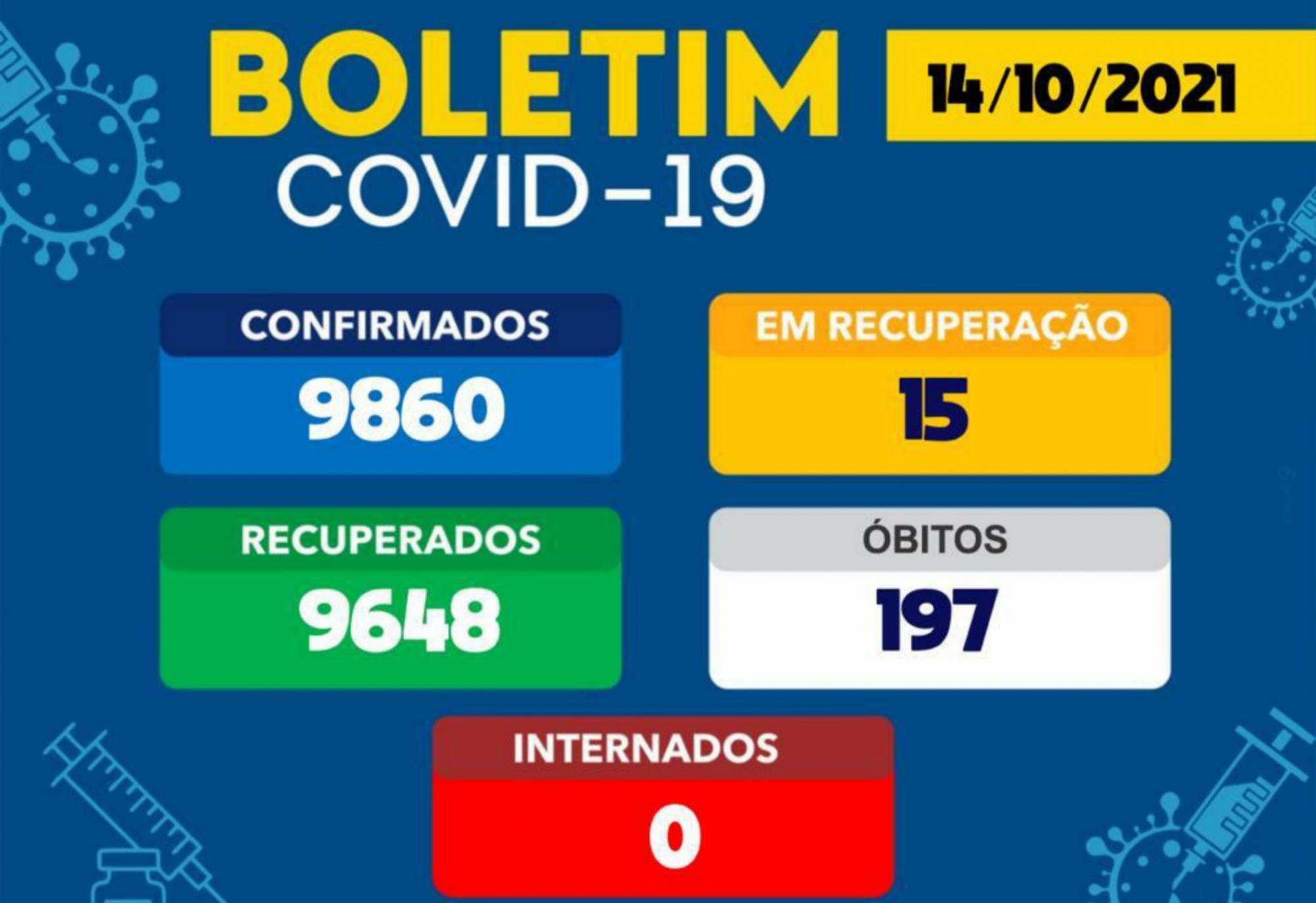 Brumado registra 01 caso confirmado da Covid-19 em 24h