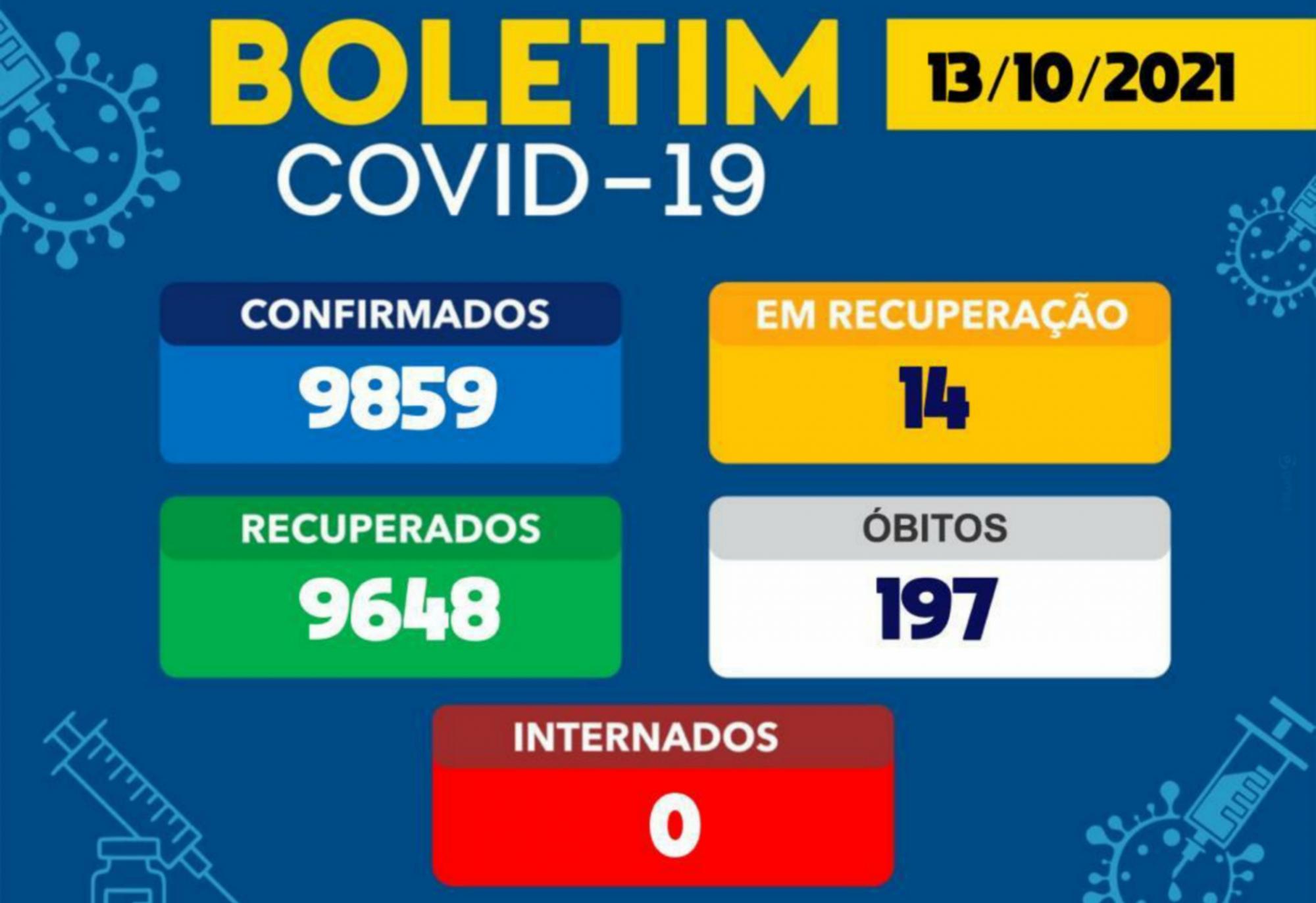 Brumado tem 14 casos ativos da Covid-19