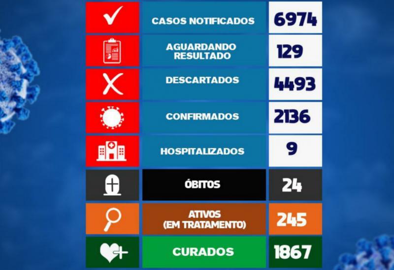 Brumado registra 16 casos do Novo Coronavírus nas últimas 24h
