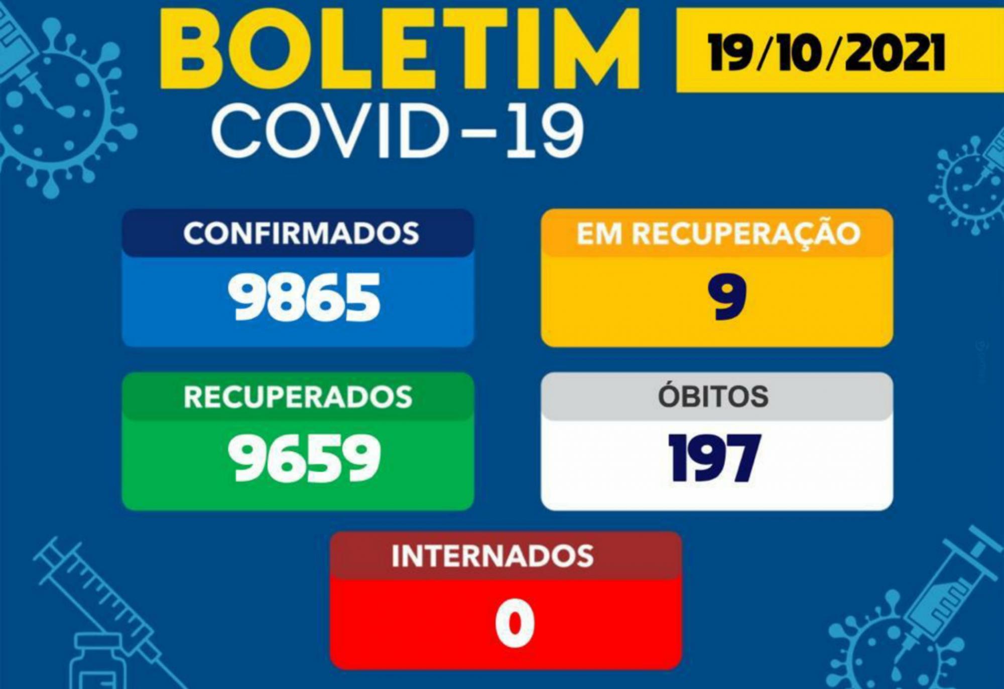 Brumado registra 03 casos do Novo Coronavírus nas últimas 24h