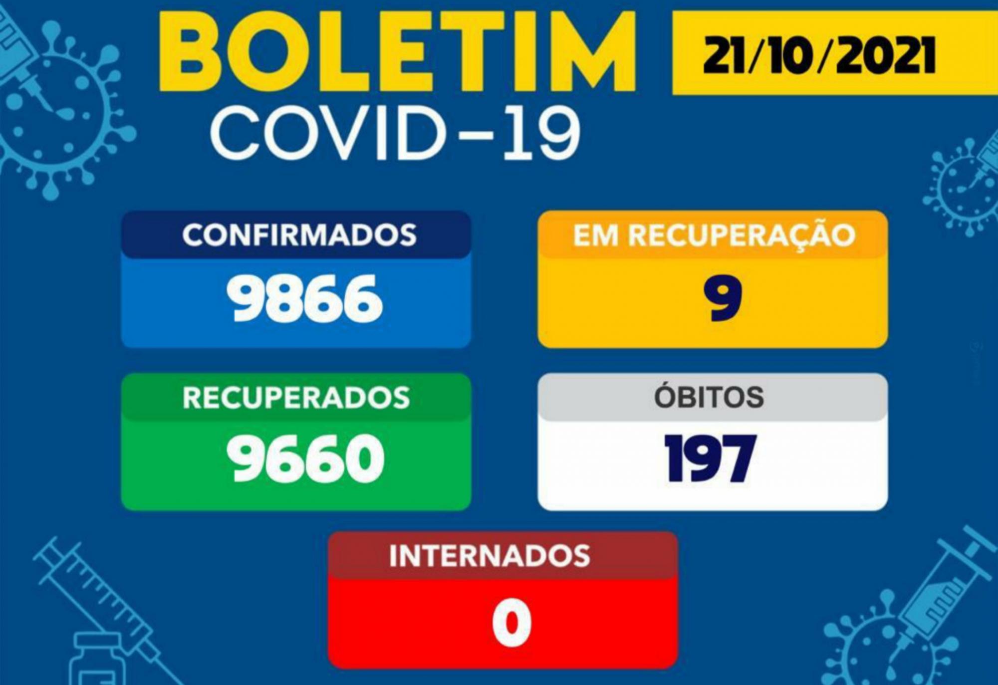 Brumado tem 09 casos ativos do Novo Coronavírus