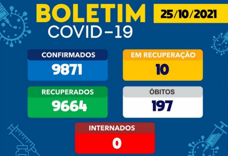 Brumado tem 10 casos ativos da Covid-19