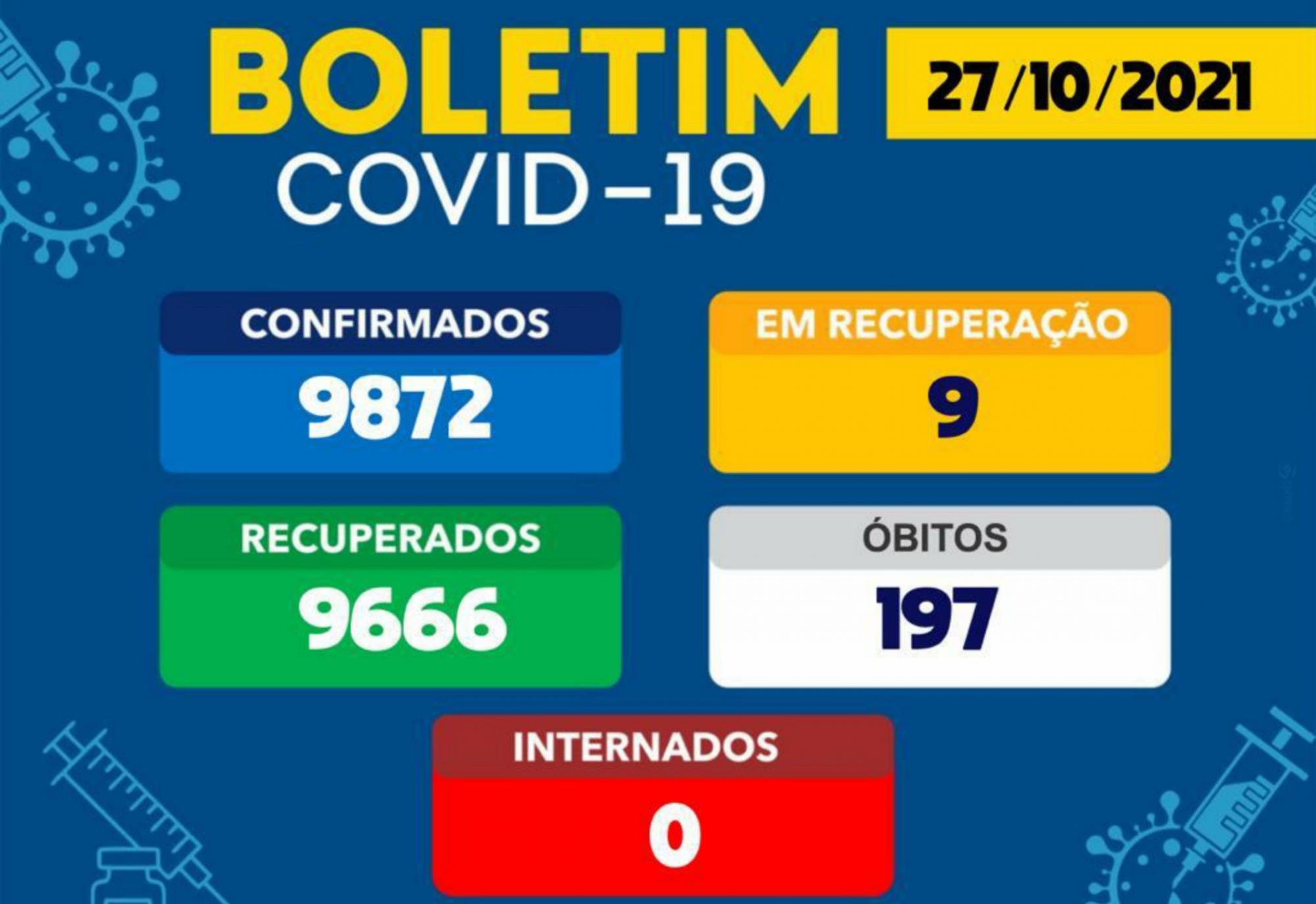 Confira o boletim da Covid-19 em Brumado