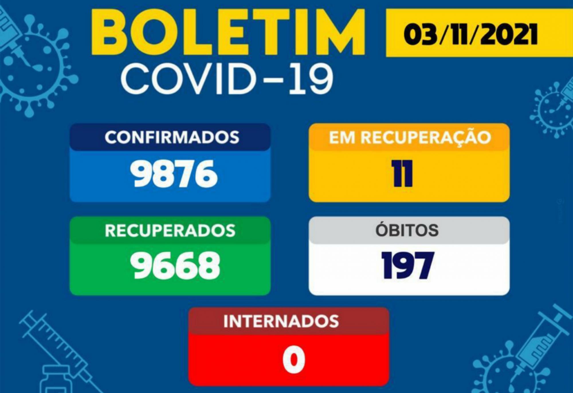 Brumado tem 11 casos ativos da Covid-19